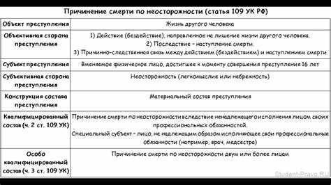 Подходы к квалификации причинения тяжкого вреда здоровью