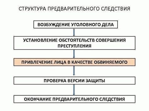 Принцип полного исследования уголовного дела