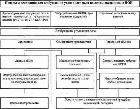 Обязательные признаки для проведения следственных мероприятий