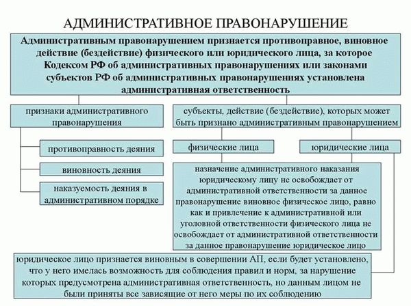 Какие последствия могут возникнуть при совершении административного правонарушения и уголовного преступления?