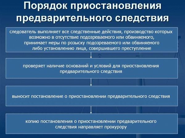 Процедура приостановления предварительного расследования по запросу стороны