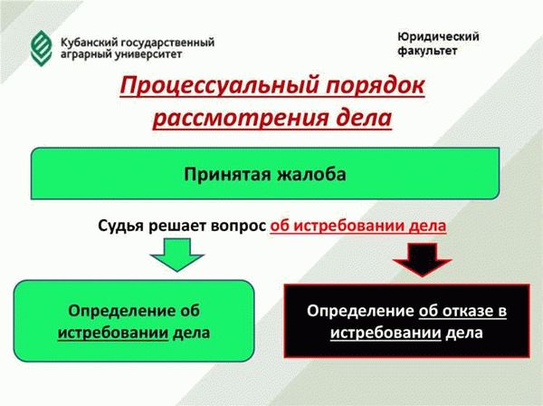 Возможность обжалования решения суда