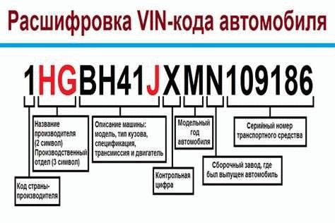 Придбання автомобіля без передпродажної перевірки