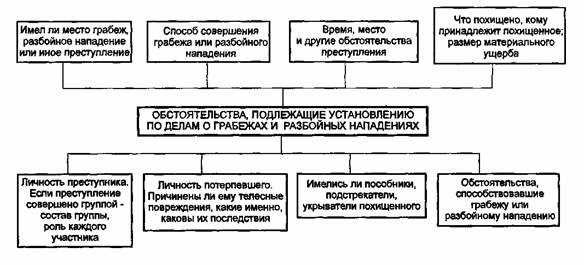 Влияние на общество