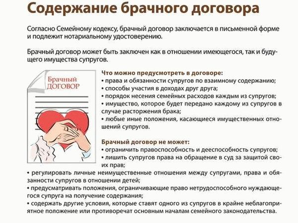 Процедура аннулирования и возможности при одностороннем отказе и соглашении сторон