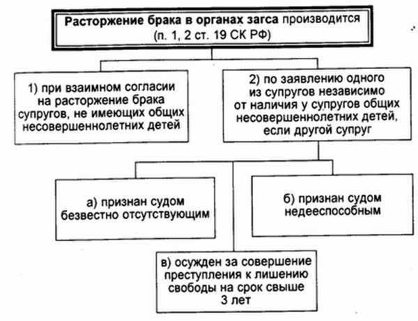 Расторжение брака при наличии несовершеннолетних детей - порядок и особенности процедуры