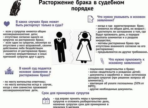 Заявление о разводе и необходимые документы