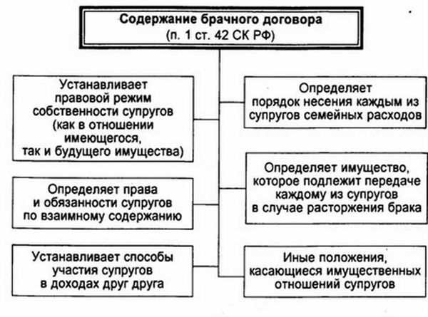 Найти правильное решение после распада семьи