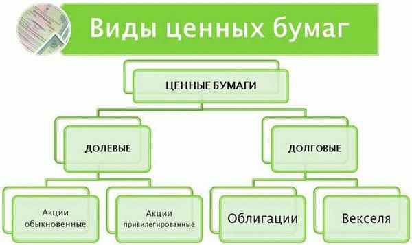 Вопросы и ответы о разделе ценных бумаг при разводе