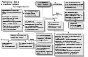 Рассмотрение дела по существу