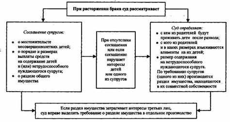 Можно ли подать на развод без участия супруга?