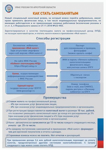 Как зарегистрироваться самозанятым иностранному гражданину в 2025 году