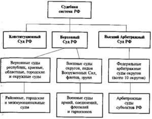 Как узнать решение суда?