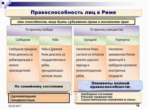 Способы получения римского гражданства