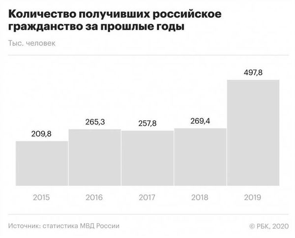 3. Сотрудничество с другими государствами