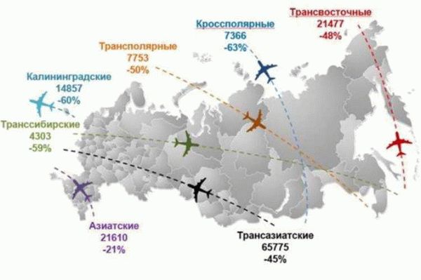 4. Туризм и развлечения