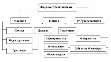 Сен-симонисты и их взгляды на общество