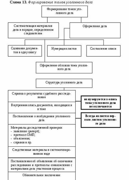 Соответствие документов инструкции по делопроизводству