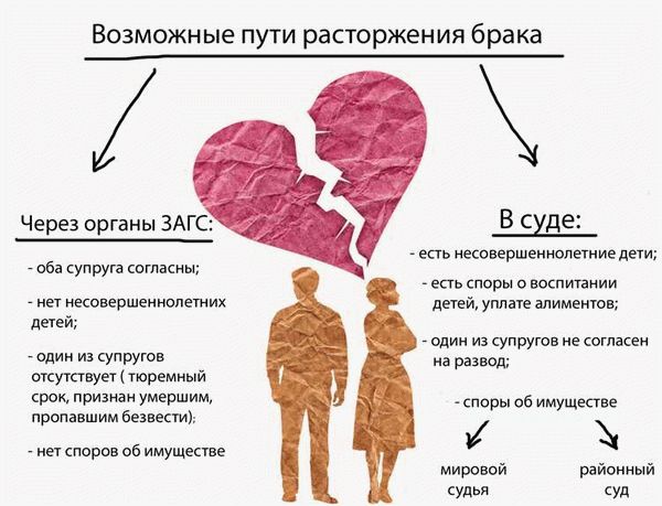 Сколько стоит подать на развод второй раз?