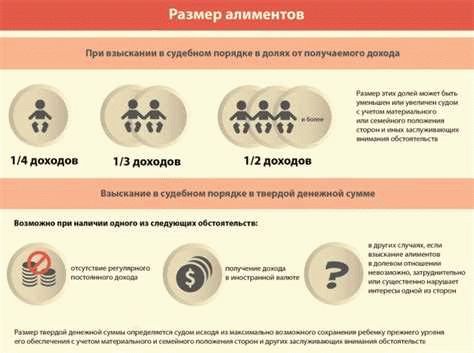 Какие расходы учитываются при расчете алиментов на детей?