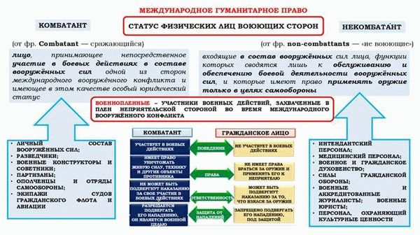 Значение баланса между безопасностью и правами граждан при проведении ОРМ