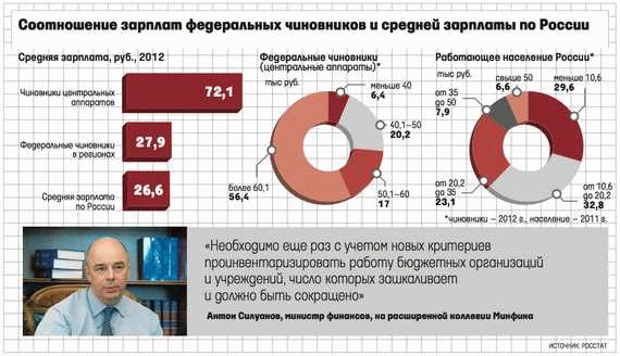 Влияние чиновников с двойным гражданством на работу государственных органов