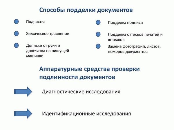 Кража и подделка подписи