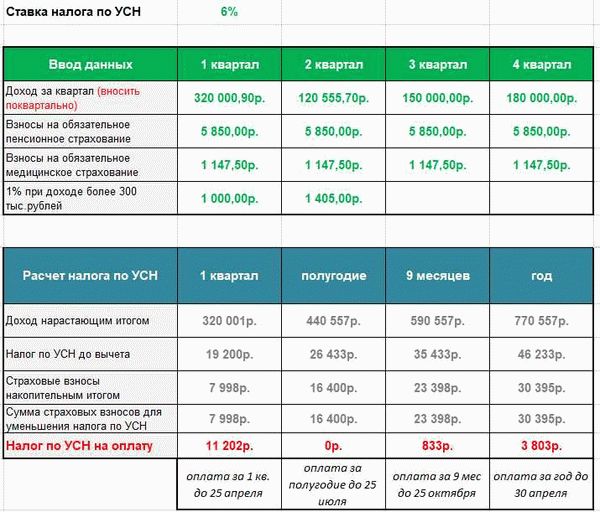 Кто может инициировать условно-досрочное освобождение?