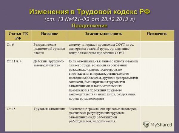 Судебная практика по ст. 110 УК РФ: приговоры