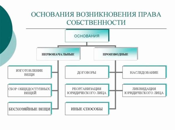 Определение понятия «реабилитирующие основания»