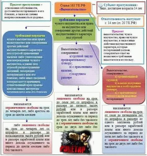 Наказание за вымогательство и шантаж