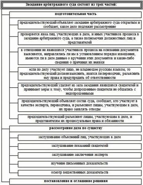 Переквалификация со статьи на УК РФ: помощь адвоката