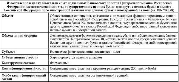 Какие действия считаются нападением на полицейских