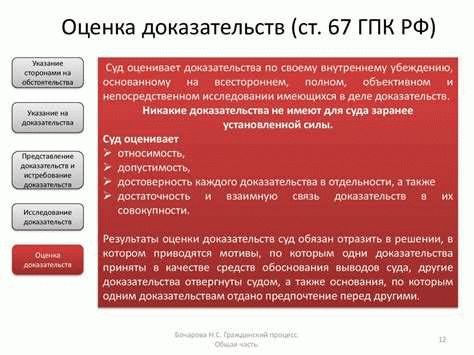 Процедура рассмотрения апелляционной жалобы и представления согласно ст. 321 ГПК РФ