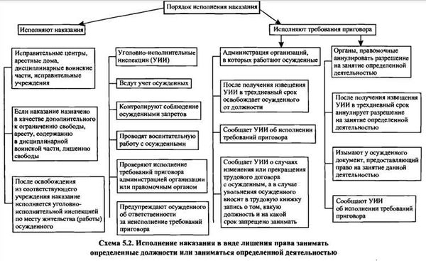 Ст. 47 УК РФ: основные положения