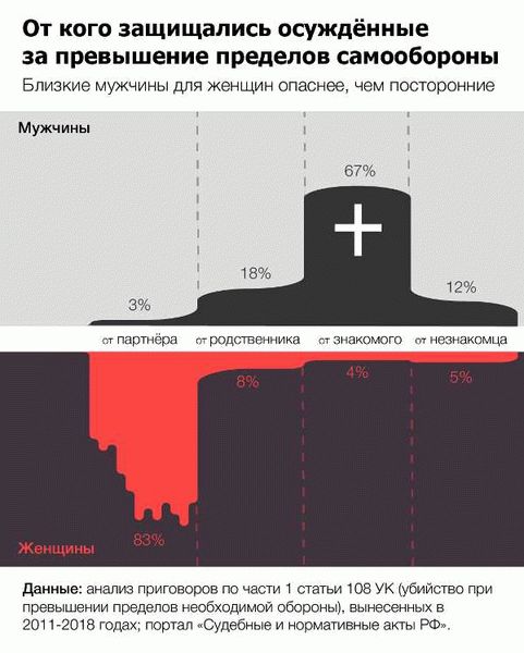 Насилие в других странах: сравнительная статистика