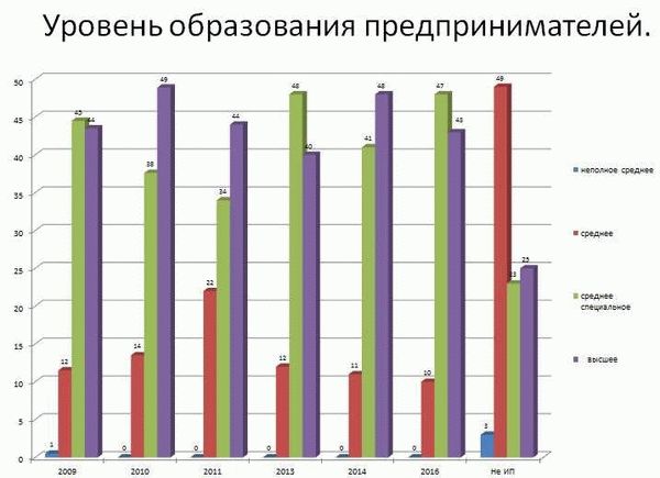 Тюмень: богатые и бедные – разная стоимость за правонарушения