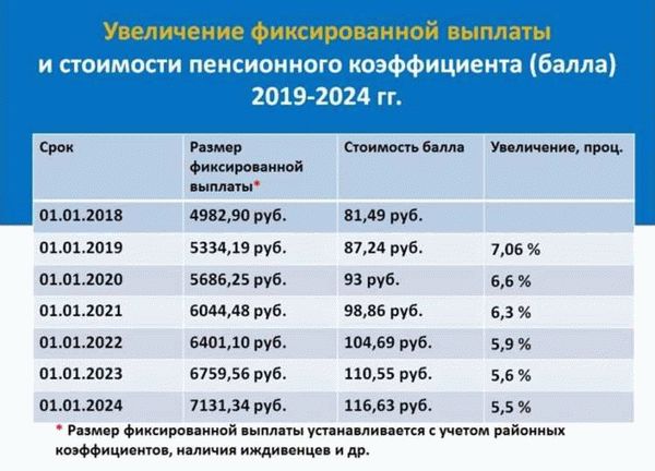 Как получить гражданство РФ в 2022 году?