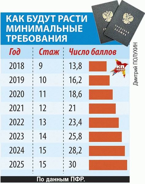 Гражданство РФ: сколько людей получили в 2022 году?