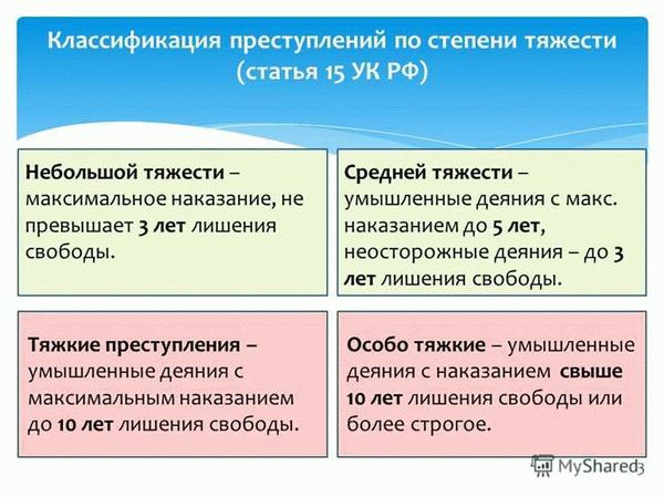 Тяжкие преступления и виды наказаний