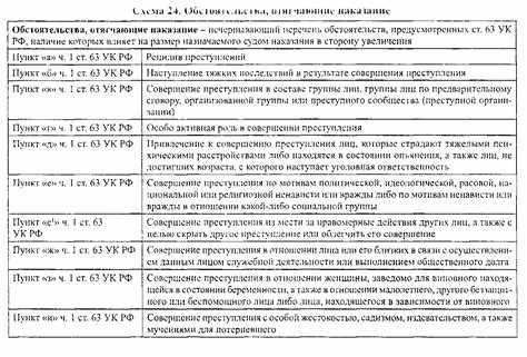 Классификация преступлений и их значения в судебной практике