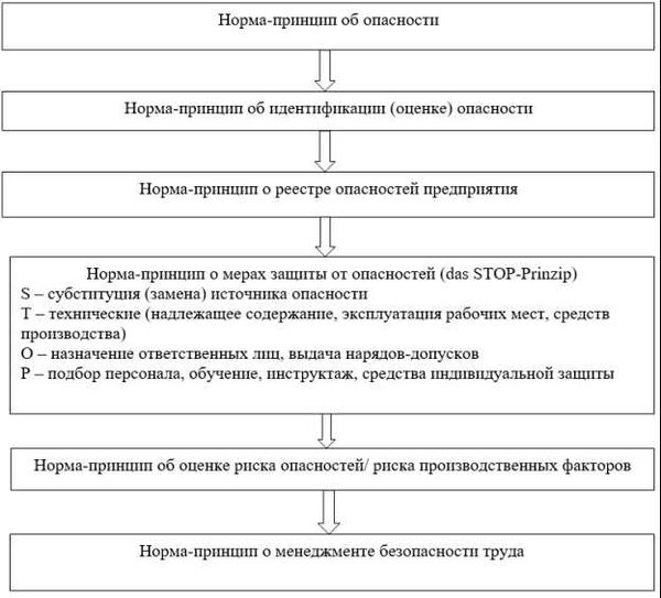 Вы — фотограф