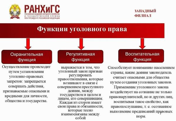 Новые требования к преступлениям против собственности