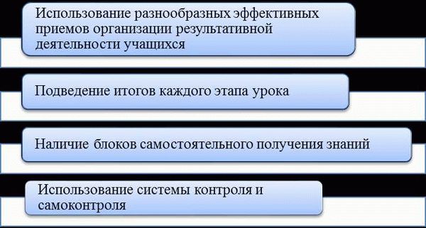 Организация УДО в России: ключевые этапы