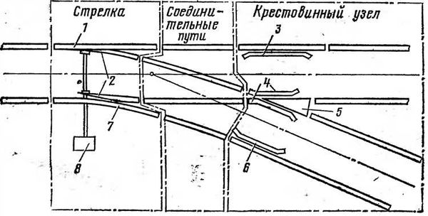 Какие действия предпринимает диспетчер стрелочно-путевого хозяйства