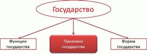 Правовое государство как гарант субъективных признаков грабежа