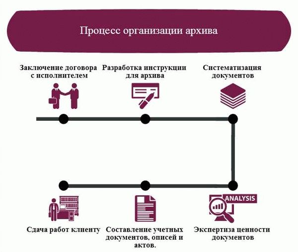 Судебный процесс: особенности уголовного процесса