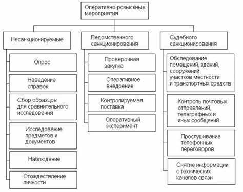 Каким образом определяется размер ущерба при колебаниях цен