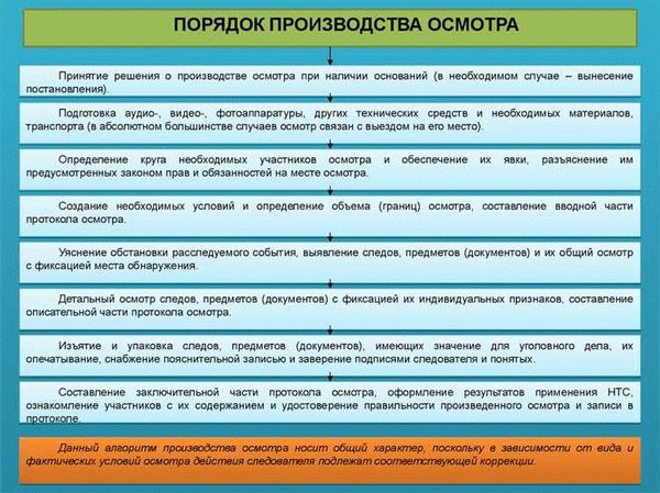 Получение информации о месте происшествия