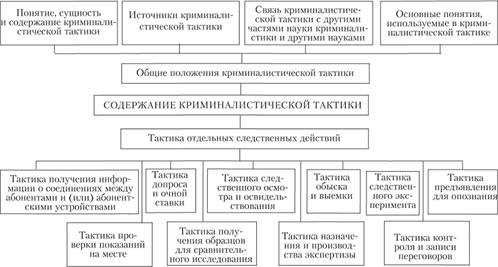 Как ведется дело о краже?